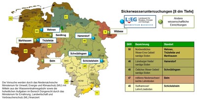 Übersicht Niedersächsische Wasserschutzversuche mit Sickerwasseruntersuchungen 2024