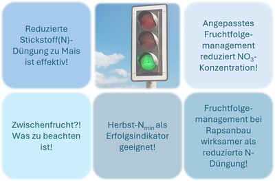 Merkblatt Wasserchutz