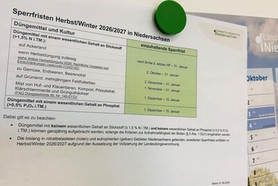 Sperrfristen Herbst/Winter 2026/2027
